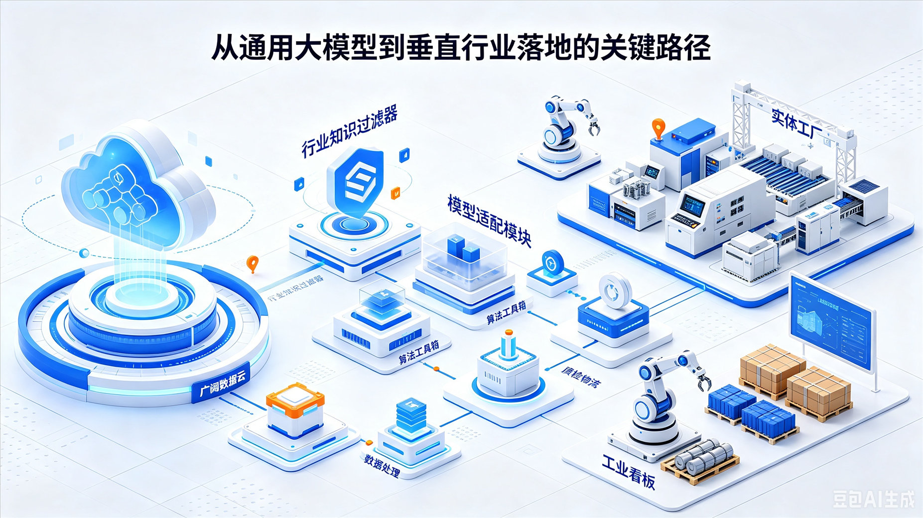 边缘计算+AI：面向工业生产的实时智能决策系统